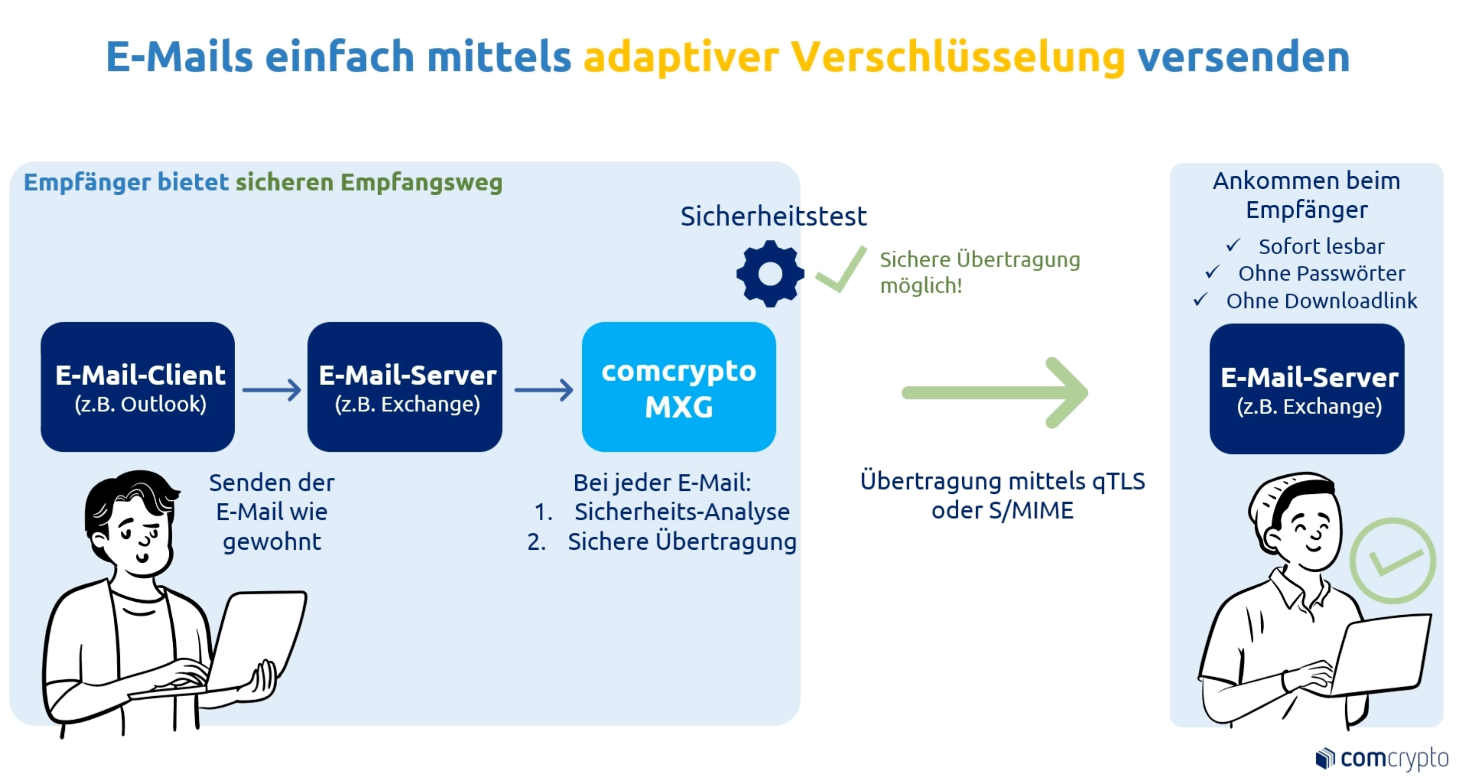 kanzleiSECUREMAIL - comcrypto